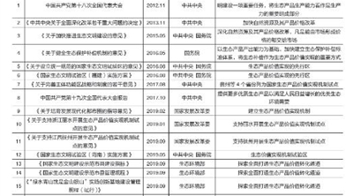 “绿水青山就是金山银山”理念实践模式与路径探析