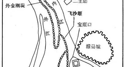 系统科学的杰作都江堰水利工程