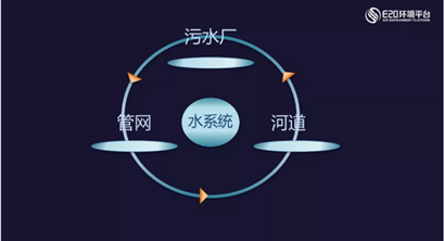 井媛媛：双碳战略下水系统治理市场发展方向探索