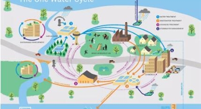 RCR新文：城市水循环性评估框架分析