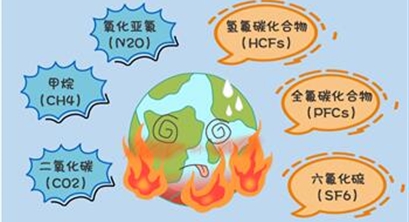 美国德国的碳中和和中国有什么不同