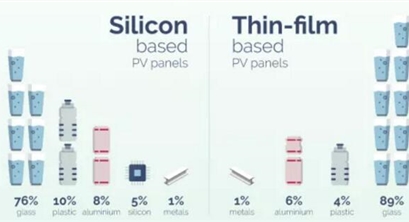 光伏未来前景无限？组件回收需提上日程！