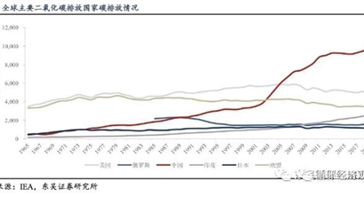 碳如何核算—IPCC方法学与MRV体系