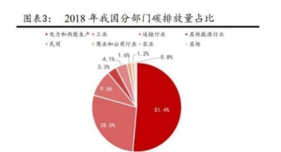 新能源环卫车行业研究报告：助力碳中和，迎接高增长