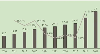 建筑垃圾绿色低碳资源化利用市场空间广阔