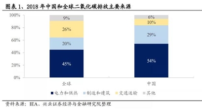 碳汇、碳配额、碳交易，CCUS、CCER、碳知识大全