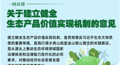 一图读懂 | 关于建立健全生态产品价值实现机制的意见