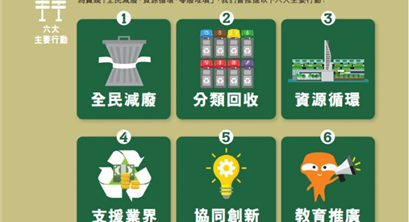 《香港资源循环蓝图2035》公布，以“全民减废、资源循环、零废堆填”为愿景，力争2035年实现“零堆填”