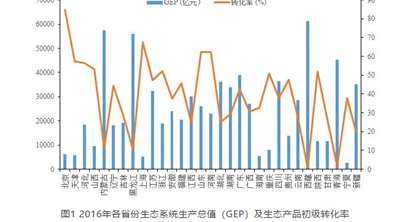 专家之声 | 王金南,王夏晖：推动生态产品价值实现是践行“两山”理念的时代任务