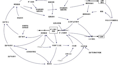 《自然·通讯》：比特币的碳排放影响