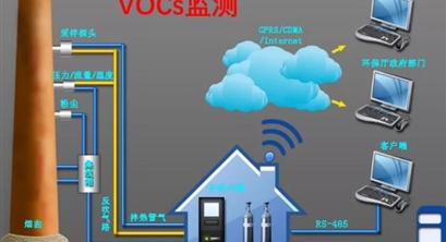 RTO排放口的VOCs在线监测系统浅谈