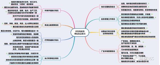 危险废物1 危险废物1