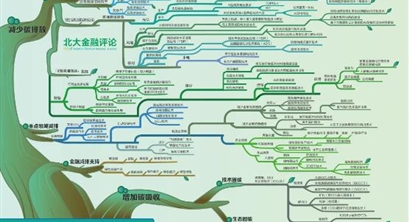碳中和技术图谱