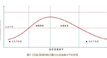 环境产业“十四五”发展趋势展望（完整版）
