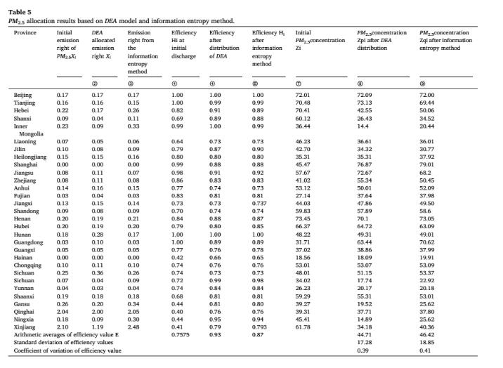 污染物8 污染物8