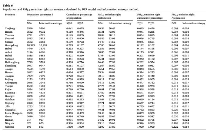 污染物9 污染物9