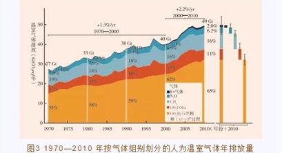 李俊峰 | 做好碳达峰碳中和工作，迎接低排放发展的新时代