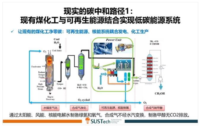 刘院士6 刘院士6