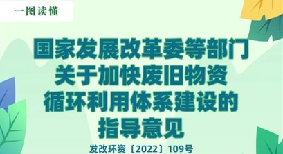 一图读懂 | 《关于加快废旧物资循环利用体系建设的指导意见》