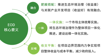 【案例分享】EOD模式，让昔日采煤塌陷区变国家湿地公园