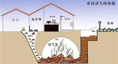 标准离谱，浪费巨大！农村污水治理为啥这么乱？