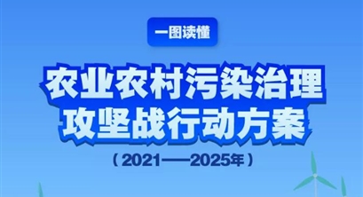 一图读懂《农业农村污染治理攻坚战行动方案（2021—2025年）》