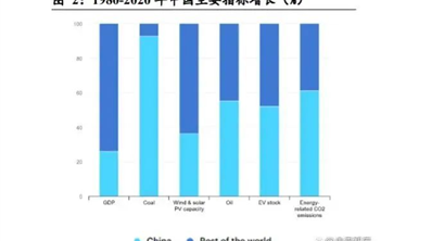 碳市场的超级大机遇