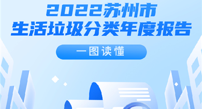 苏州市生活垃圾分类年度报告已上线，快来查收！