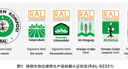 德国湿垃圾资源化利用及对中国启示