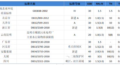 AAO工艺污水厂如何减少碳源投加量，降低药剂成本？（附案例）| 水圈