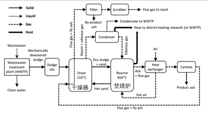 好文推荐｜污泥焚烧协同干化系统设计