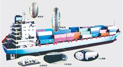 CCUS技术或成航运降碳有效手段