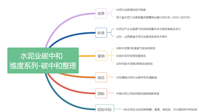 水泥行业即将纳入碳交易体系!
