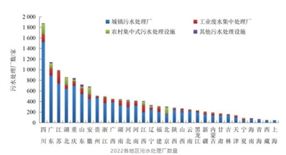 全国13527座污水厂，生态环境部的「官方排名」是......