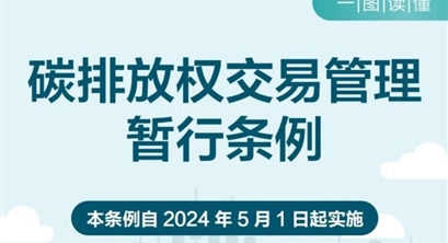一图读懂 | 碳排放权交易管理暂行条例