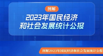 一图读懂｜2023年国民经济和社会发展统计公报