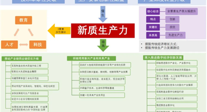 新质生产力：内涵与机遇