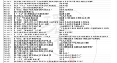 行业观察 | 未来环保企业杀出重围的三大“杀手锏”！