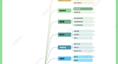 图解“双碳”的实现路径